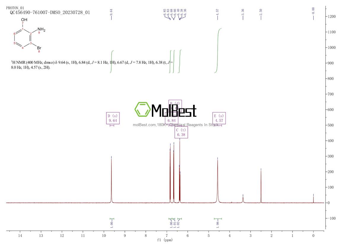 Physical sample testing spectrum (NMR) of 116435-77-9