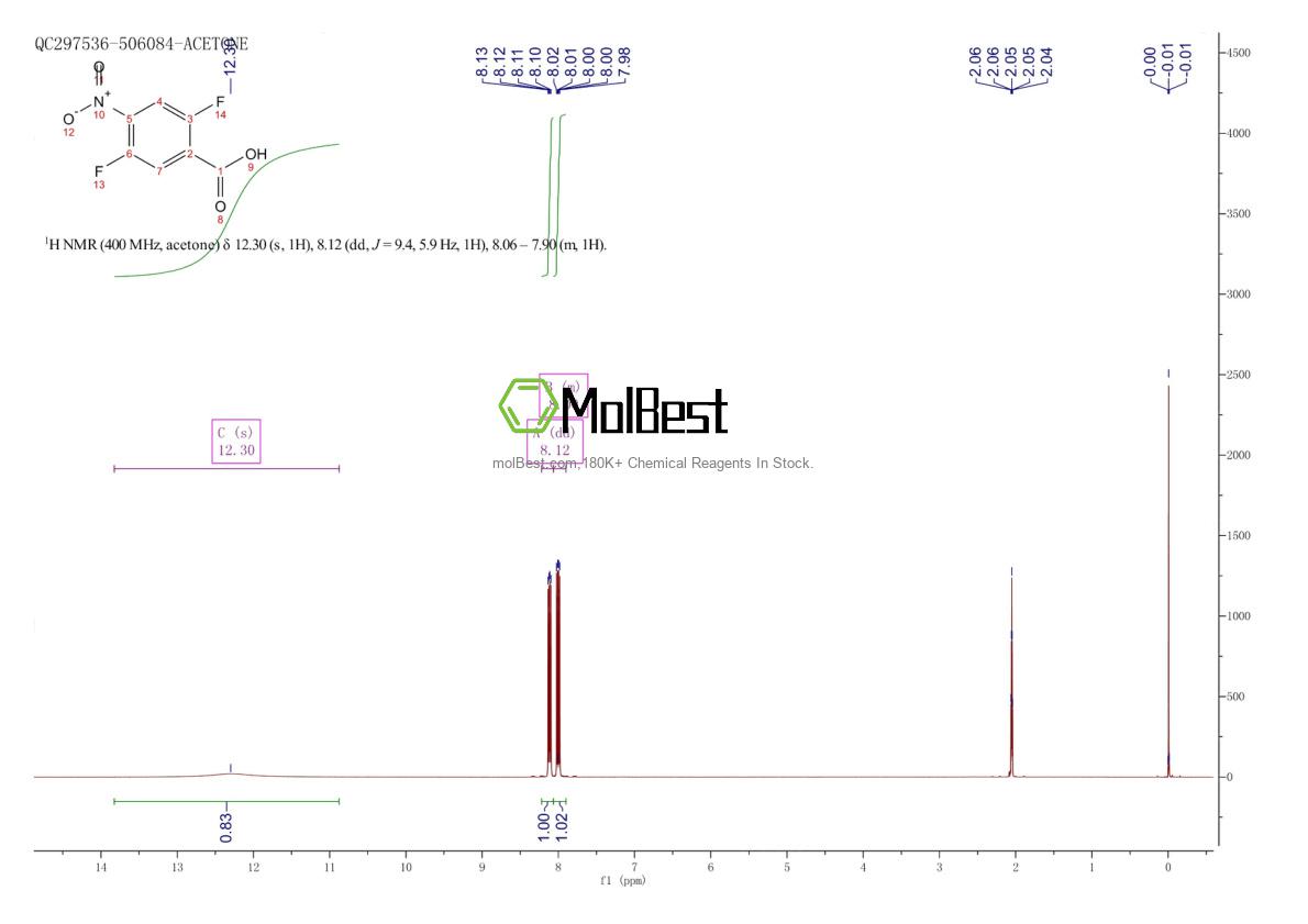 Physical sample testing spectrum (NMR) of 116465-48-6