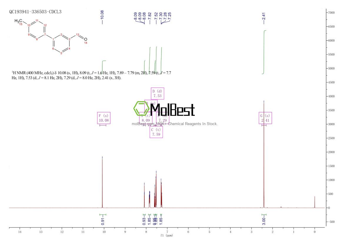Physical sample testing spectrum (NMR) of 116470-54-3