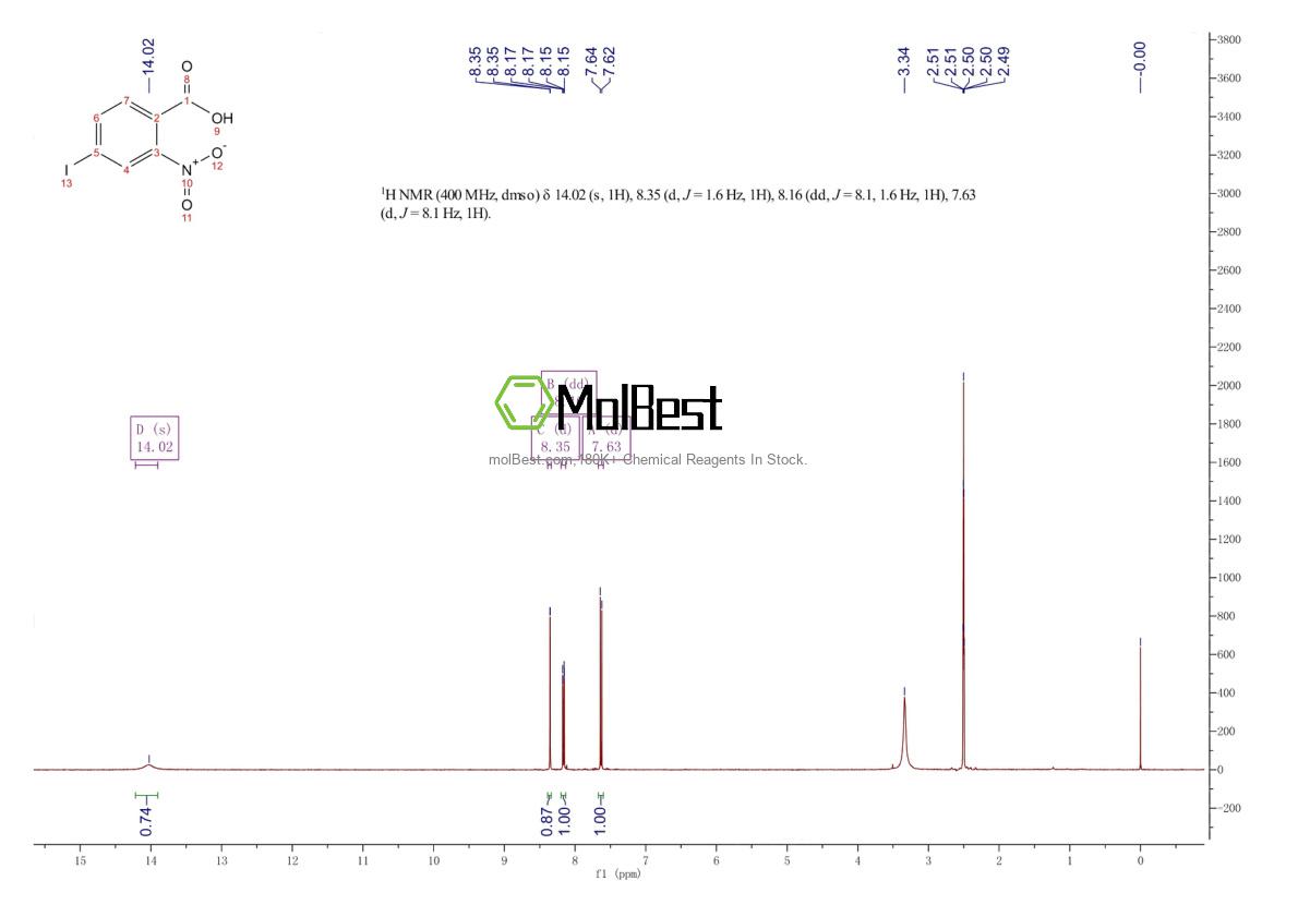 Physical sample testing spectrum (NMR) of 116529-62-5