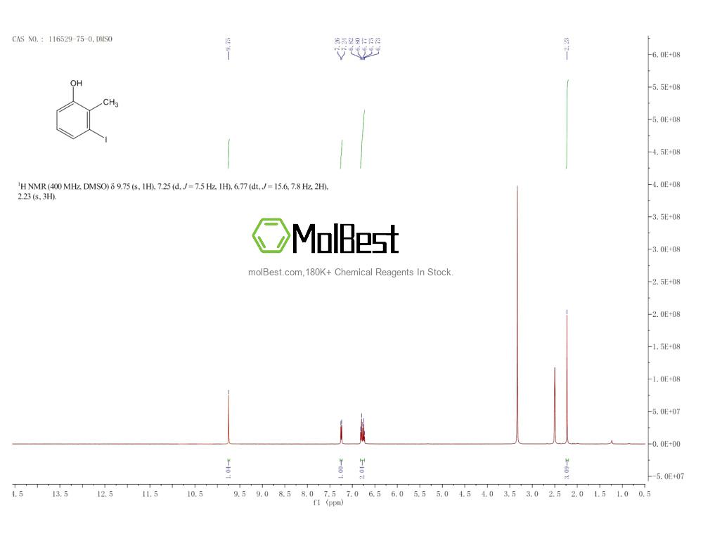 Physical sample testing spectrum (NMR) of 116529-75-0