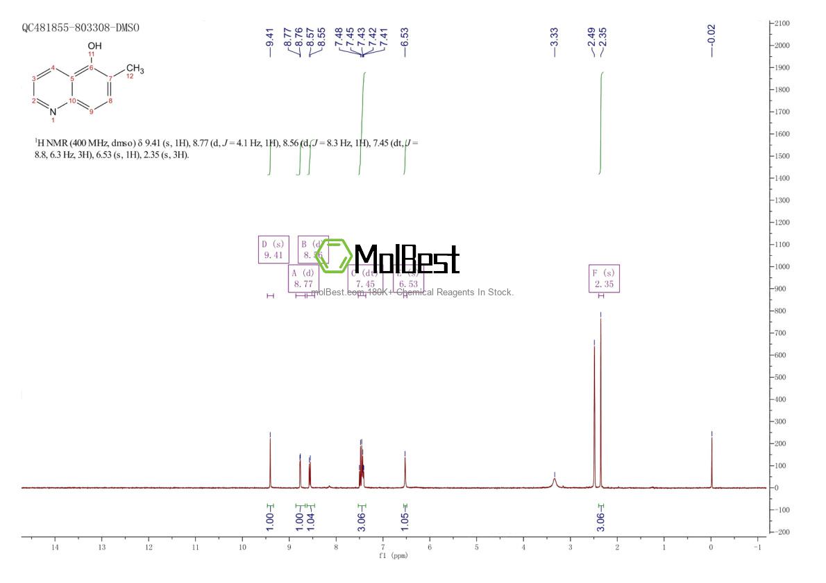 Physical sample testing spectrum (NMR) of 116529-84-1