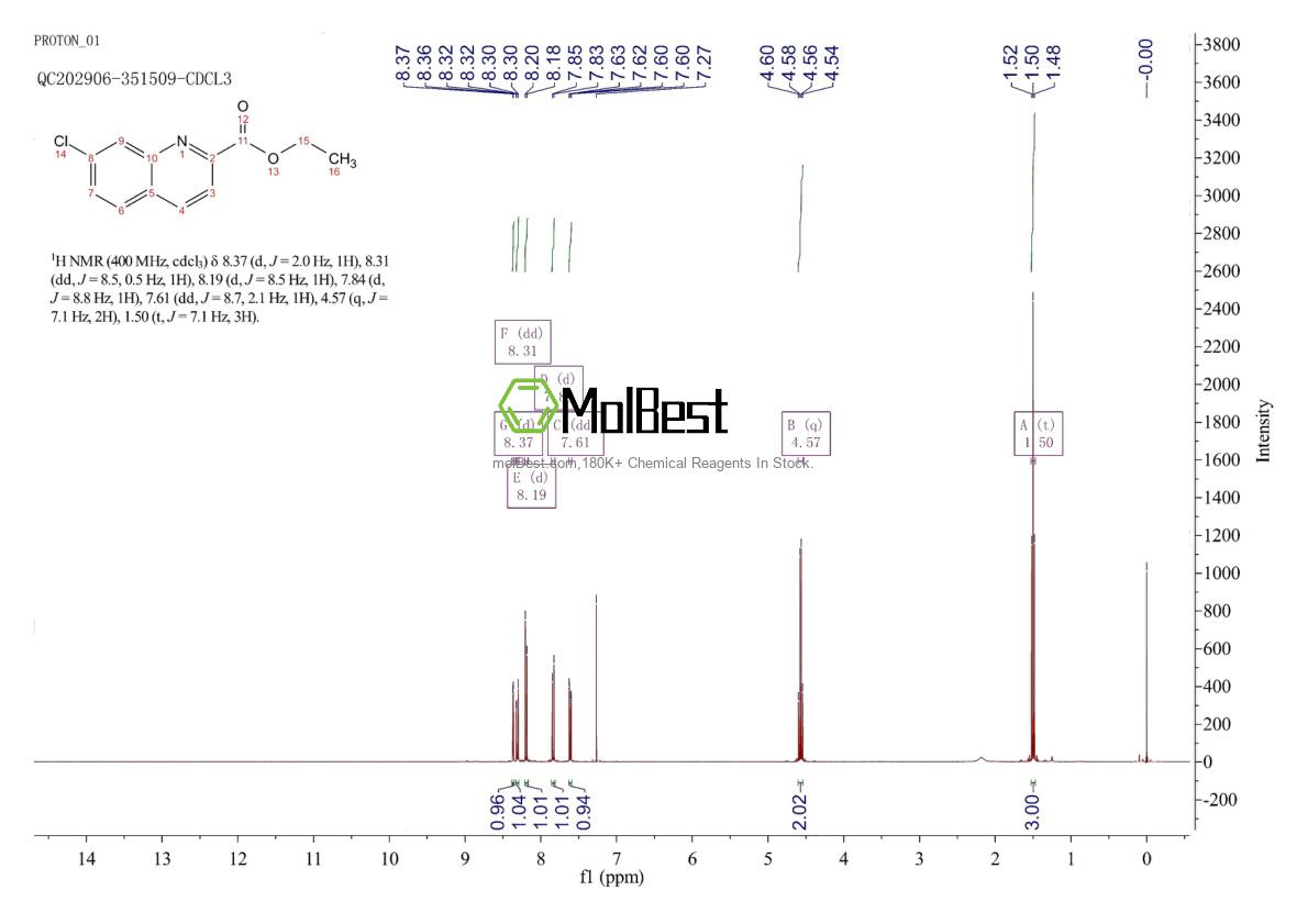 Physical sample testing spectrum (NMR) of 116529-90-9