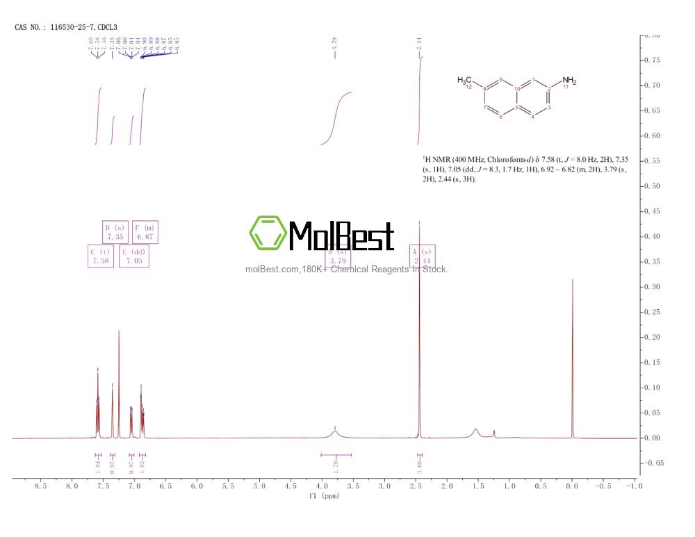 Espectro de teste de amostra física (NMR) de 116530-25-7