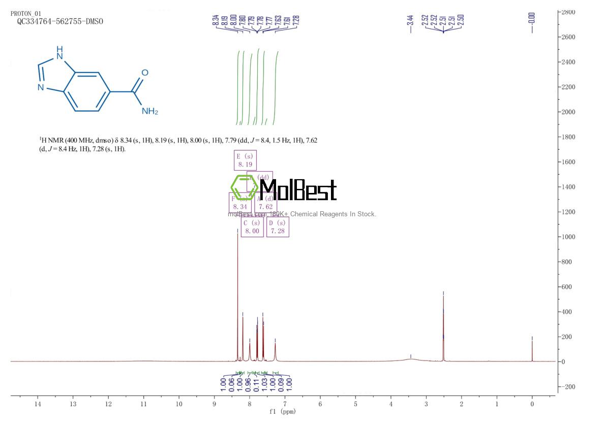 Спектр анализа физического образца (ЯМР) для 116568-17-3