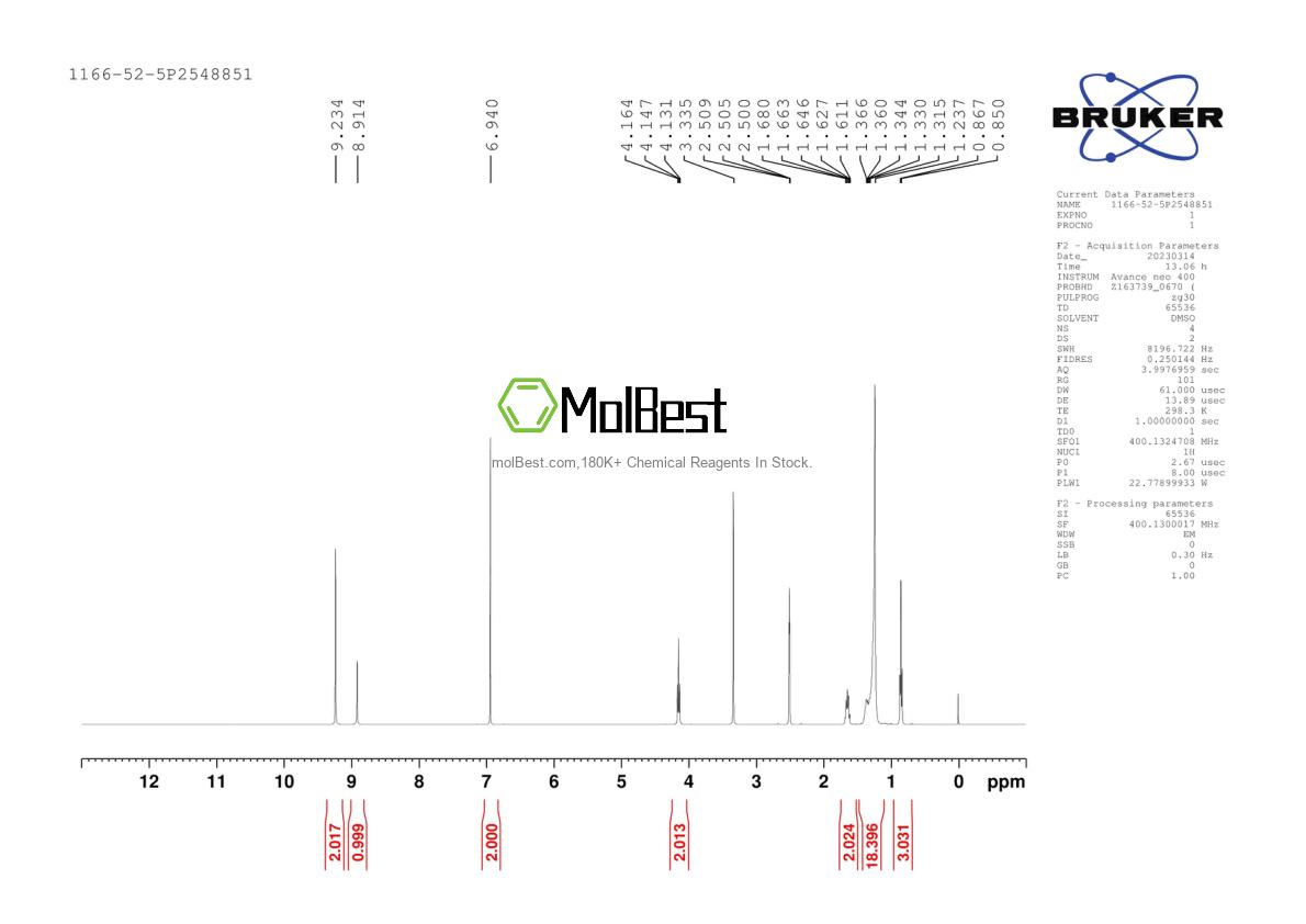 Physical sample testing spectrum (NMR) of 1166-52-5