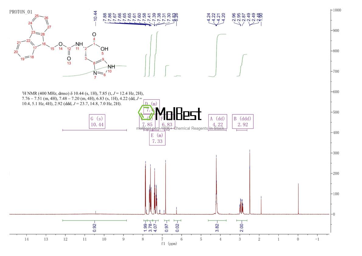 Physical sample testing spectrum (NMR) of 116611-64-4