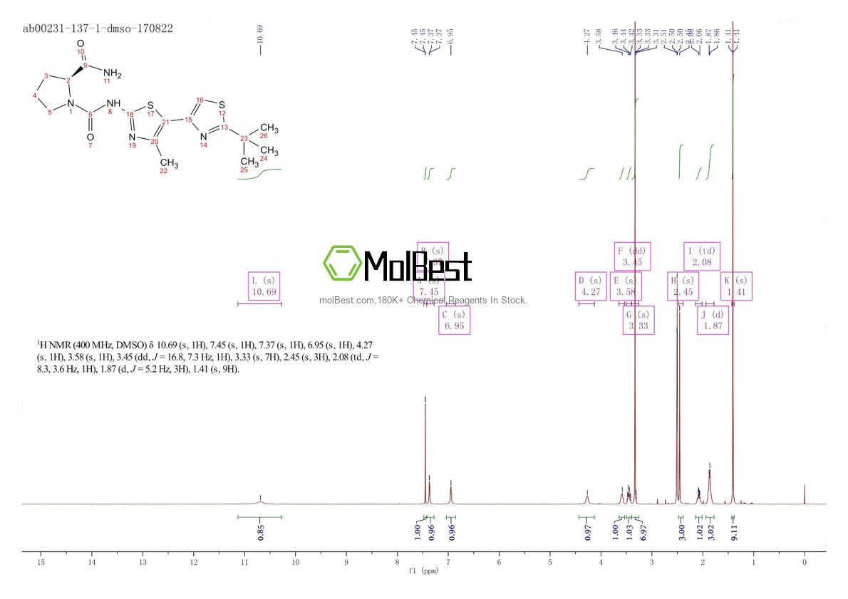 Спектр анализа физического образца (ЯМР) для 1166227-08-2