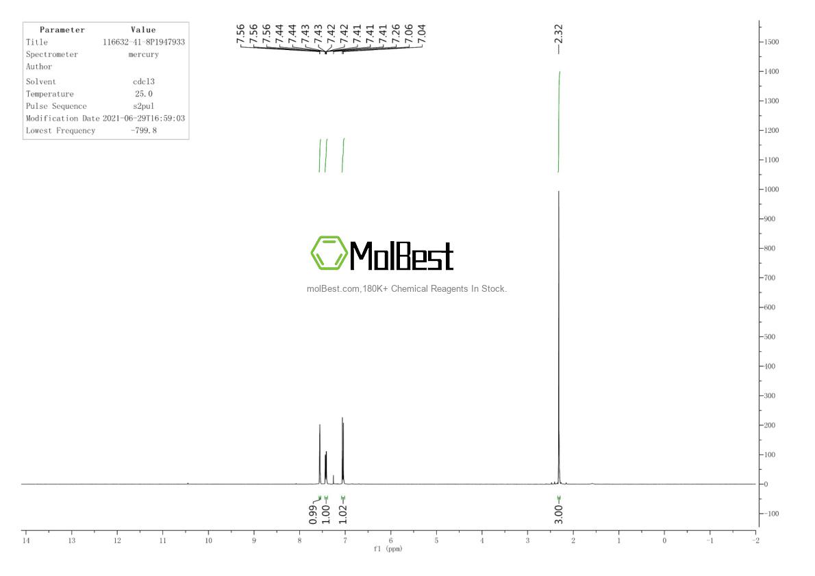 Physical sample testing spectrum (NMR) of 116632-41-8