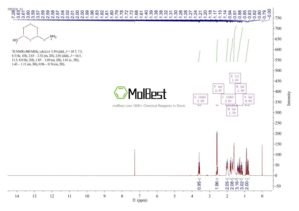 Спектр анализа физического образца (ЯМР) для 116650-26-1