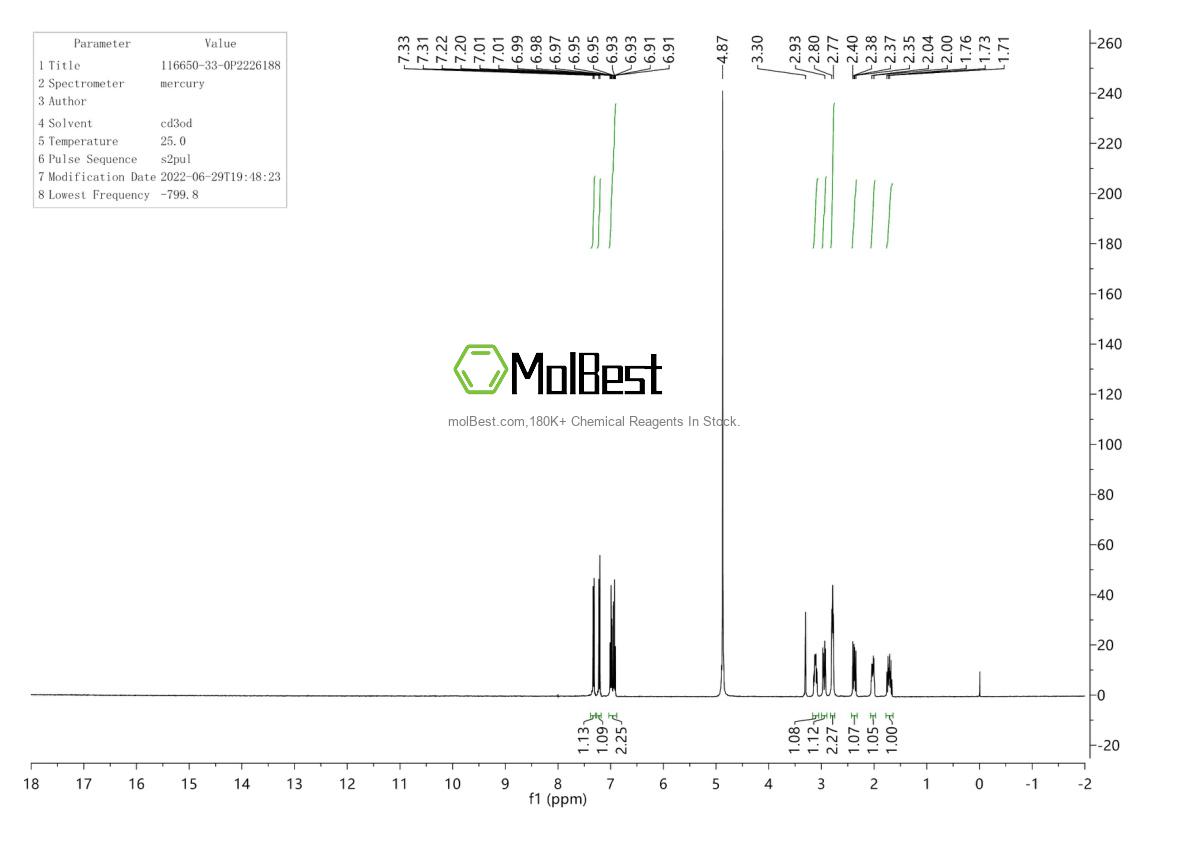 Спектр анализа физического образца (ЯМР) для 116650-33-0