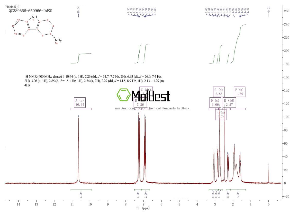 Спектр анализа физического образца (ЯМР) для 116650-34-1