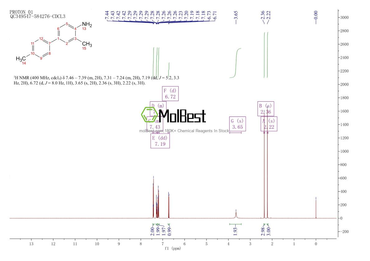 Physical sample testing spectrum (NMR) of 116668-37-2