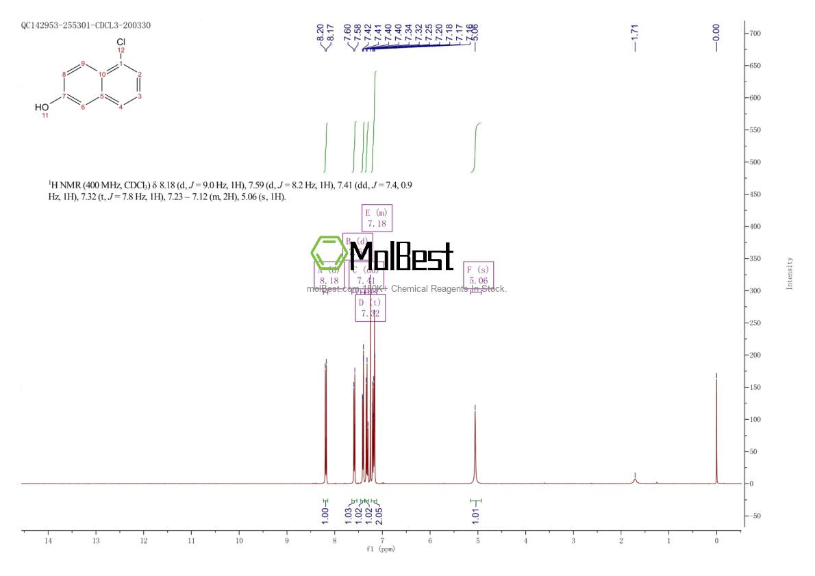 Physical sample testing spectrum (NMR) of 116668-72-5