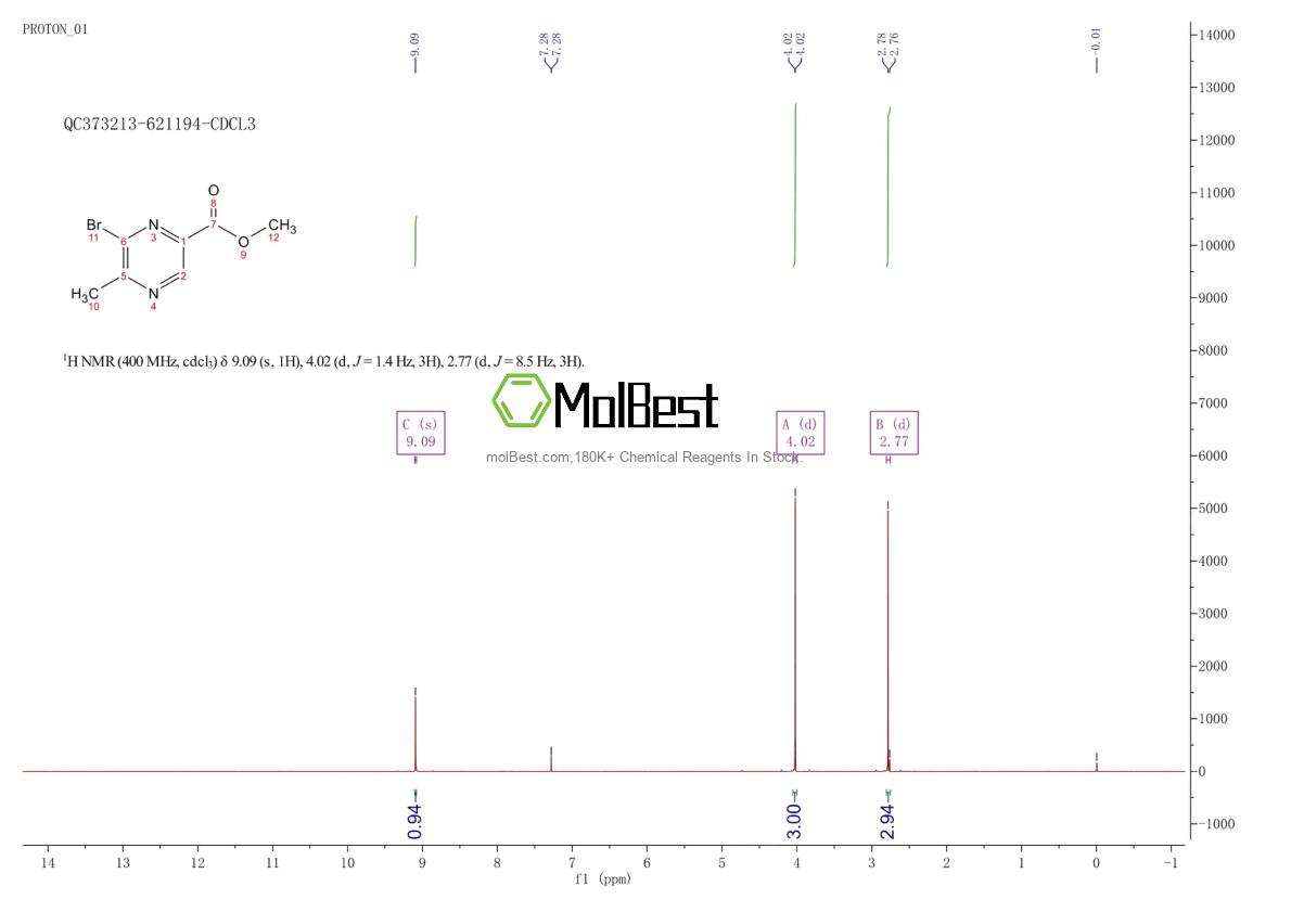 Physical sample testing spectrum (NMR) of 1166827-91-3