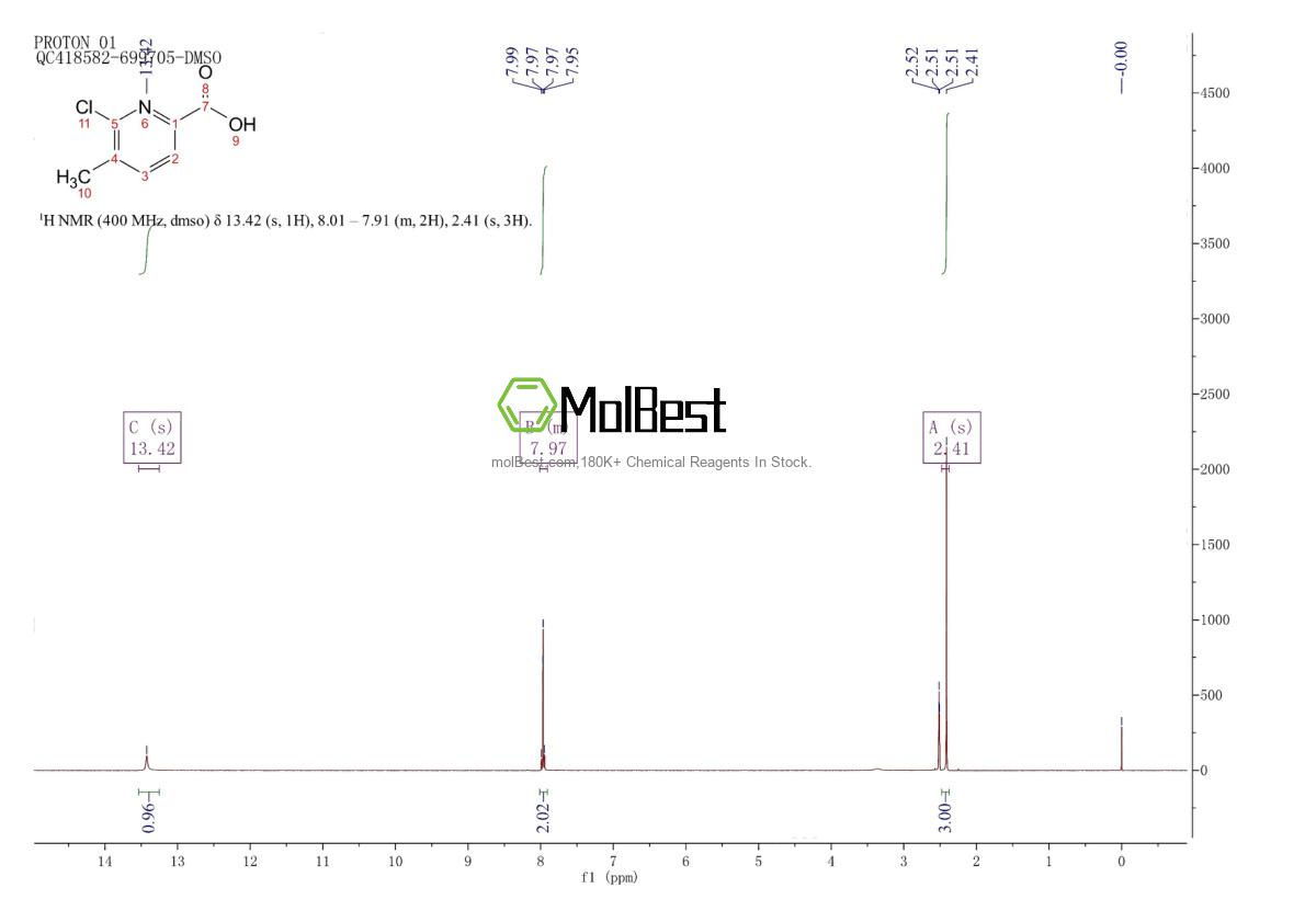 Phổ kiểm tra mẫu thực (NMR) của 1166828-13-2