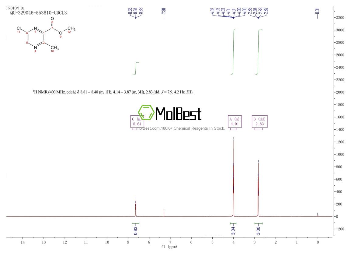 Physical sample testing spectrum (NMR) of 1166831-45-3