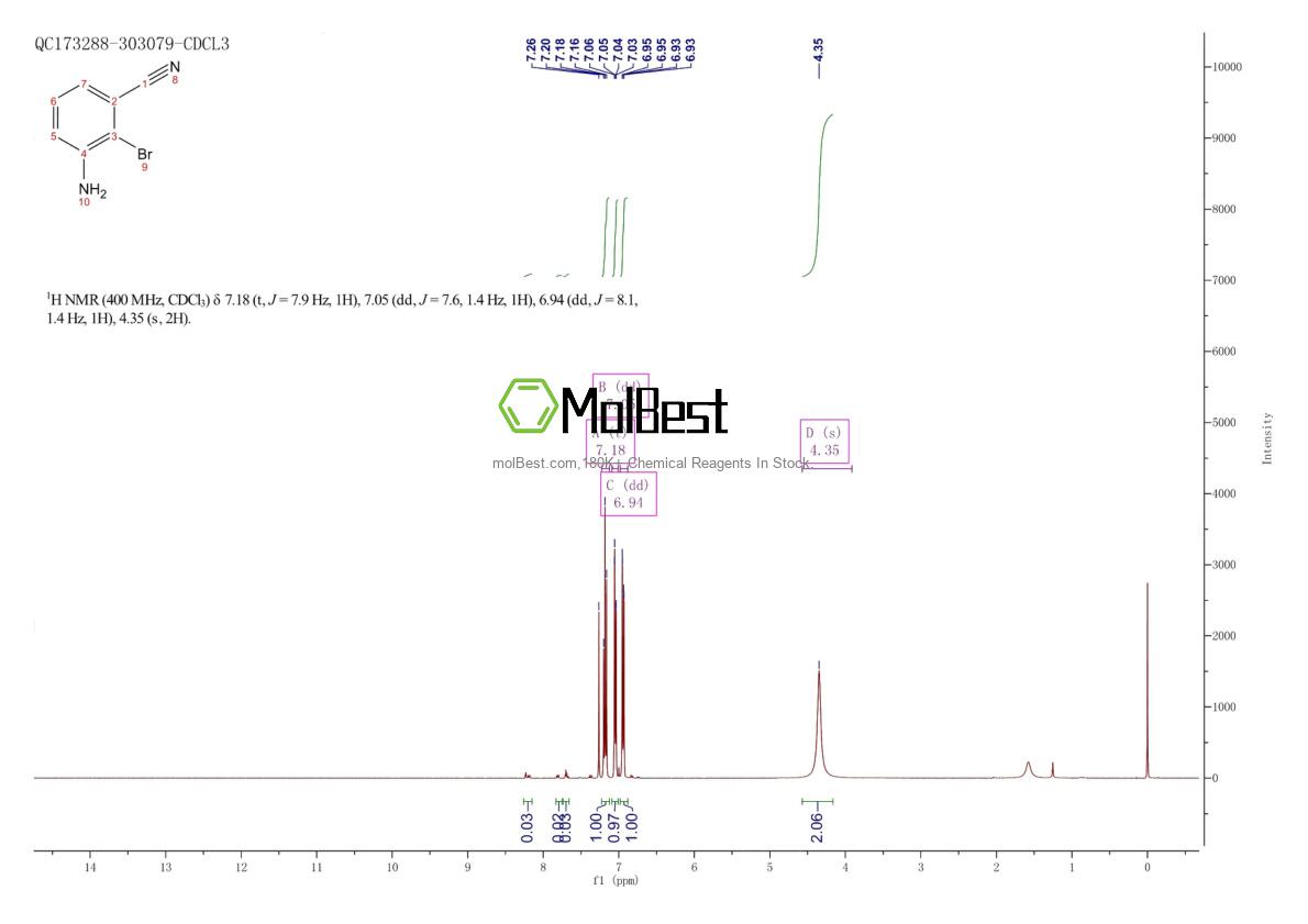 Physical sample testing spectrum (NMR) of 1166988-09-5