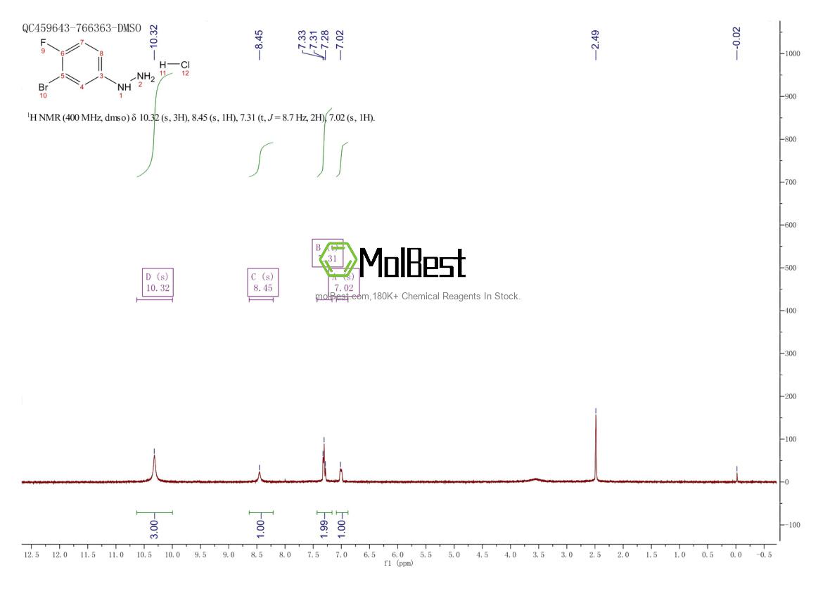Physical sample testing spectrum (NMR) of 1166990-89-1