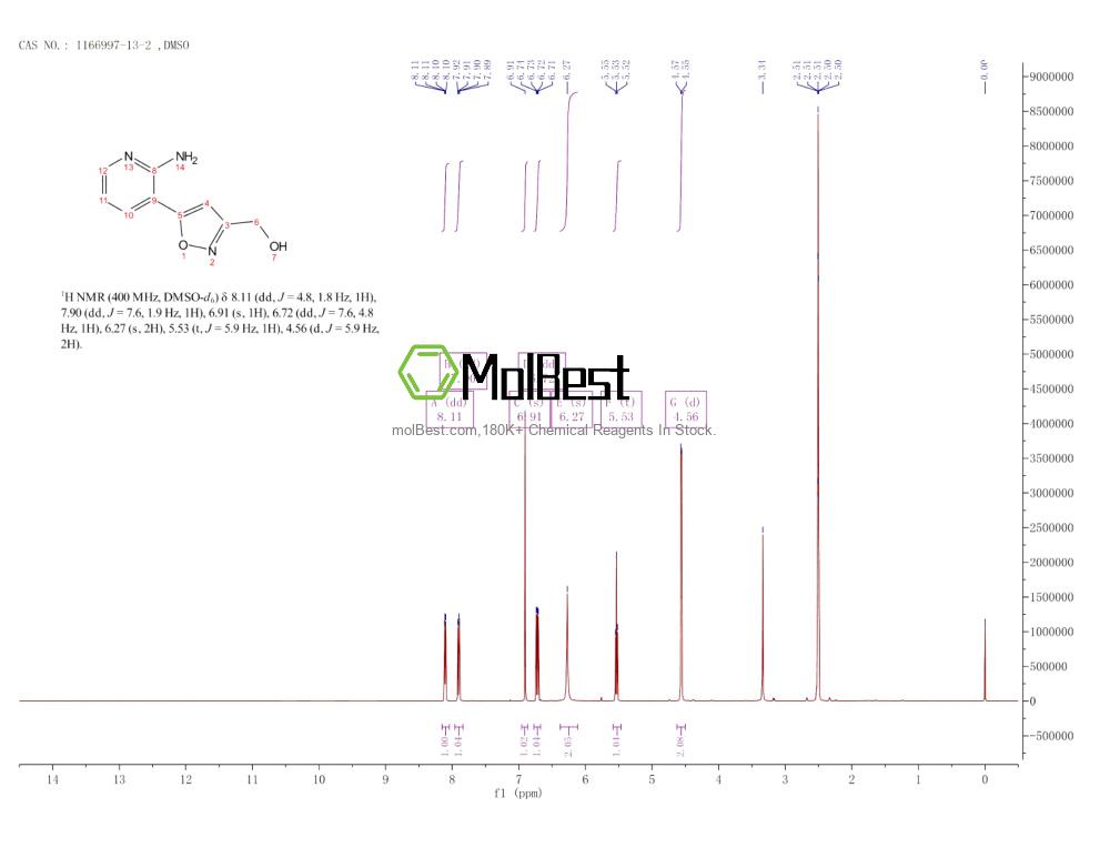 Physical sample testing spectrum (NMR) of 1166997-13-2