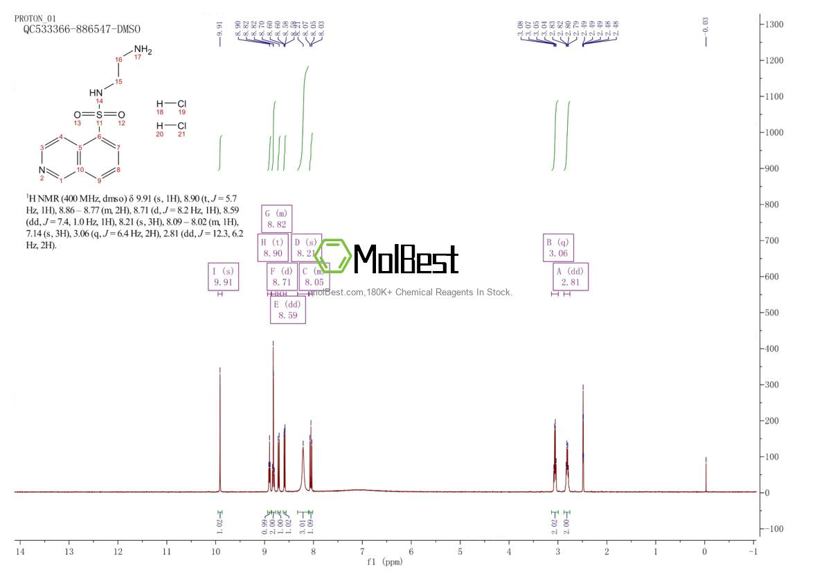 Phổ kiểm tra mẫu thực (NMR) của 116700-36-8