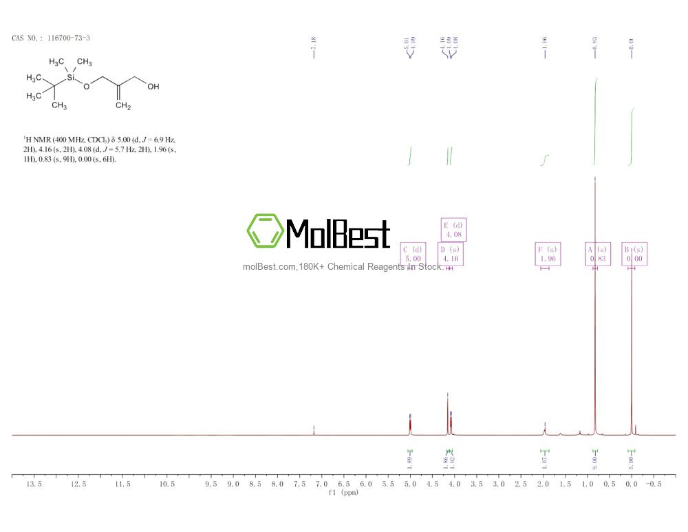 Espectro de teste de amostra física (NMR) de 116700-73-3