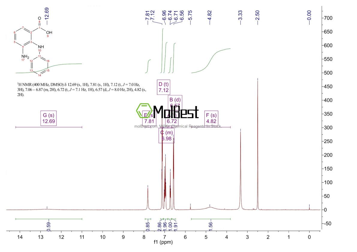 Phổ kiểm tra mẫu thực (NMR) của 116702-63-7