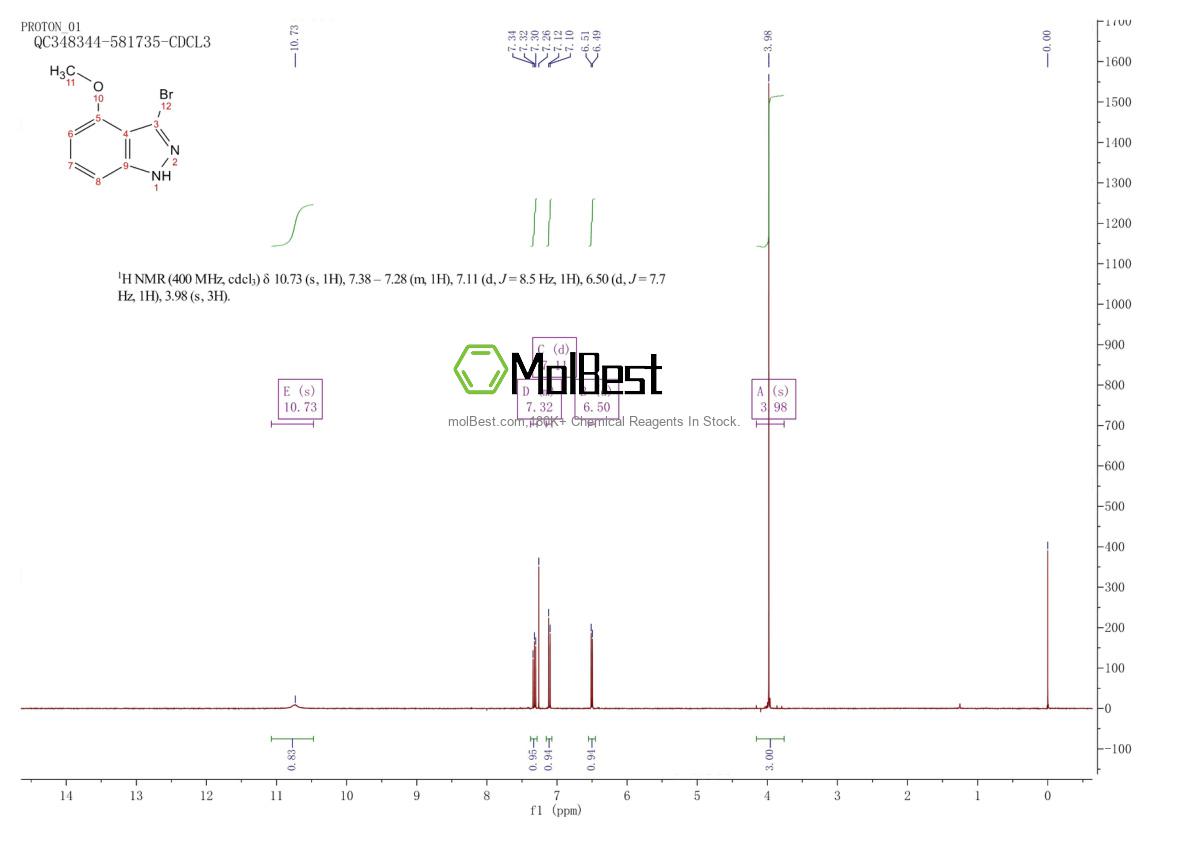 Spektrum pengujian sampel fisik (NMR) 1167055-27-7