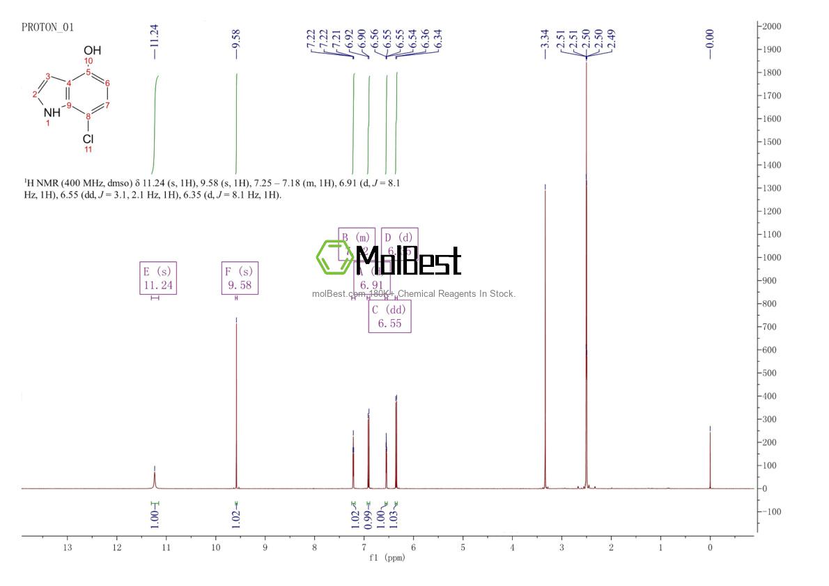 Phổ kiểm tra mẫu thực (NMR) của 1167055-30-2