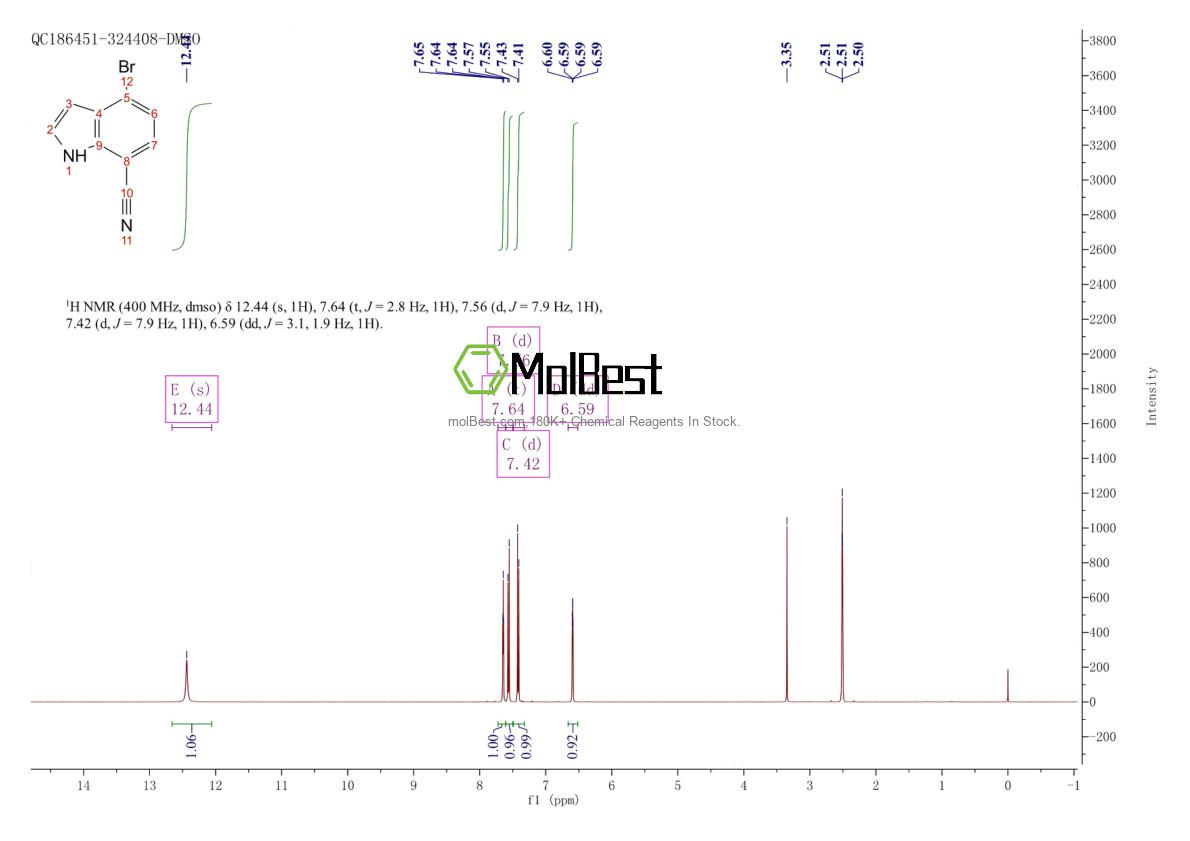 Phổ kiểm tra mẫu thực (NMR) của 1167055-46-0