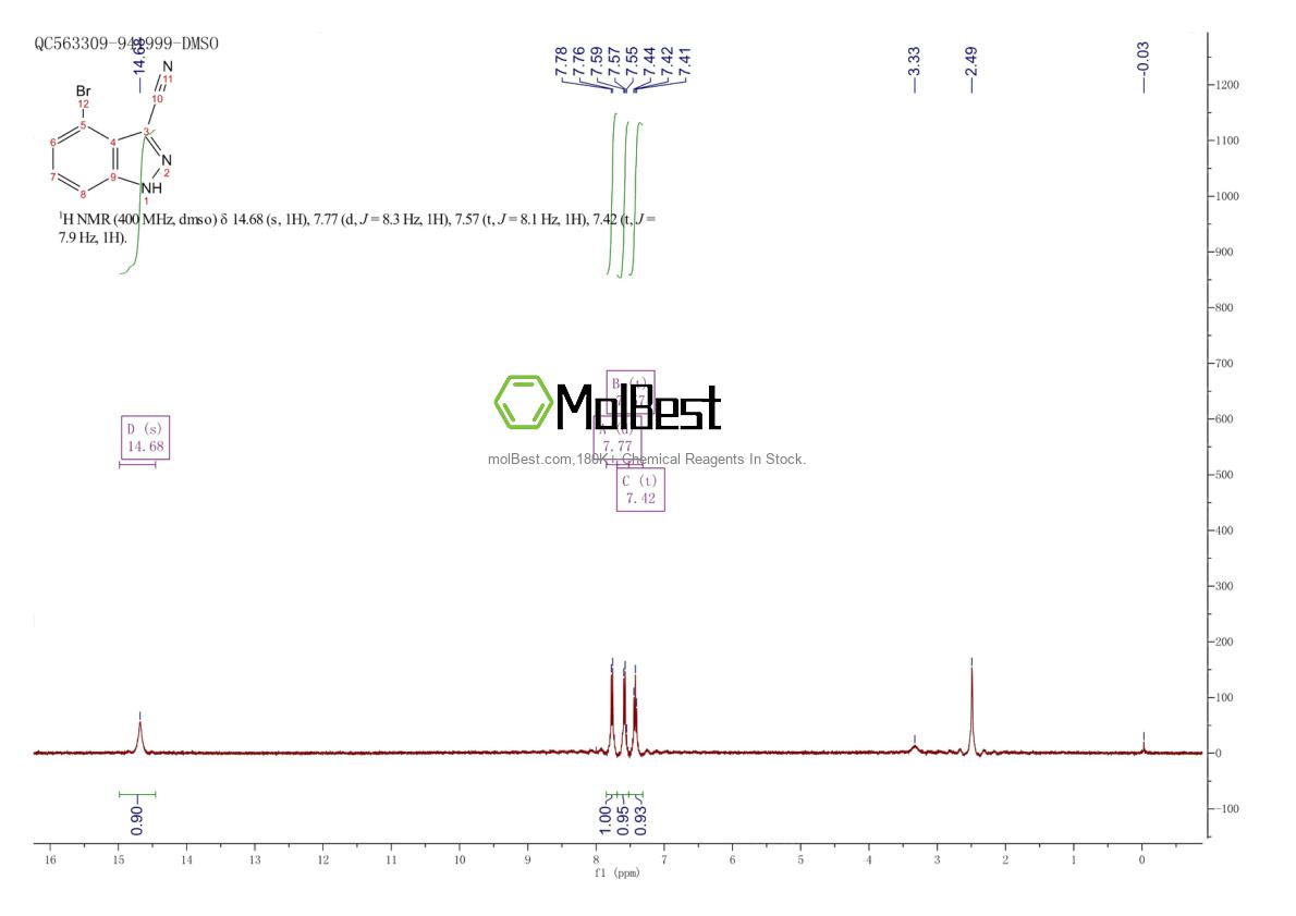 Physical sample testing spectrum (NMR) of 1167055-55-1