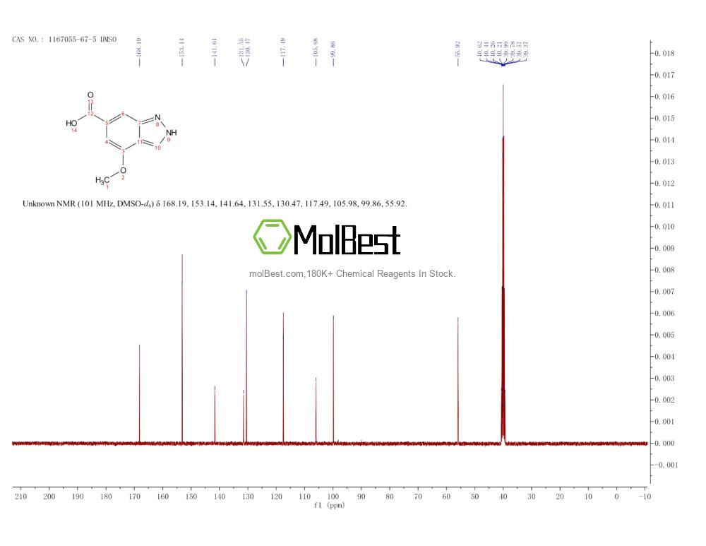 Physical sample testing spectrum (NMR) of 1167055-67-5
