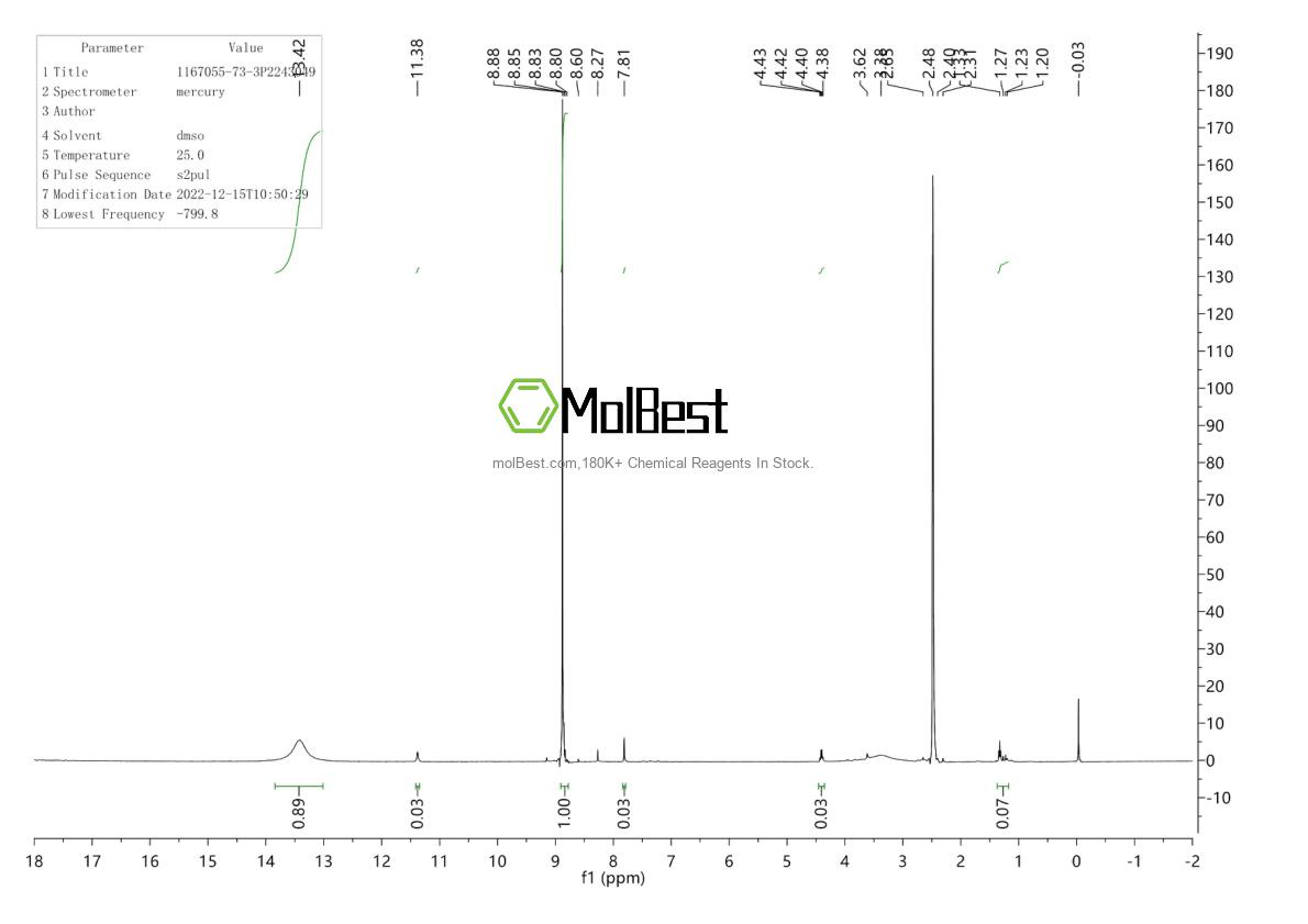 Physical sample testing spectrum (NMR) of 1167055-73-3
