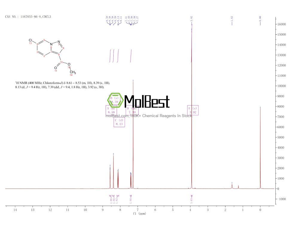 Physical sample testing spectrum (NMR) of 1167055-86-8