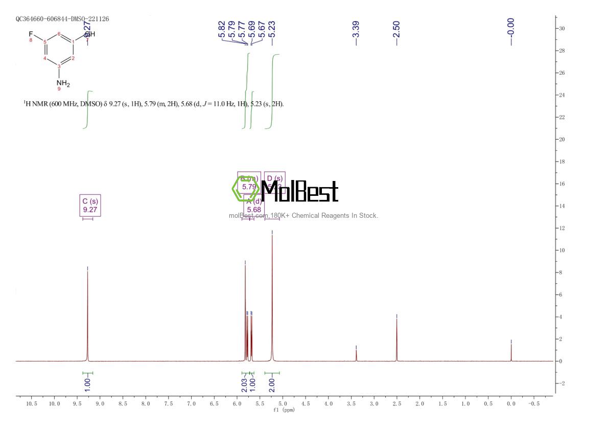 Physical sample testing spectrum (NMR) of 1167055-92-6