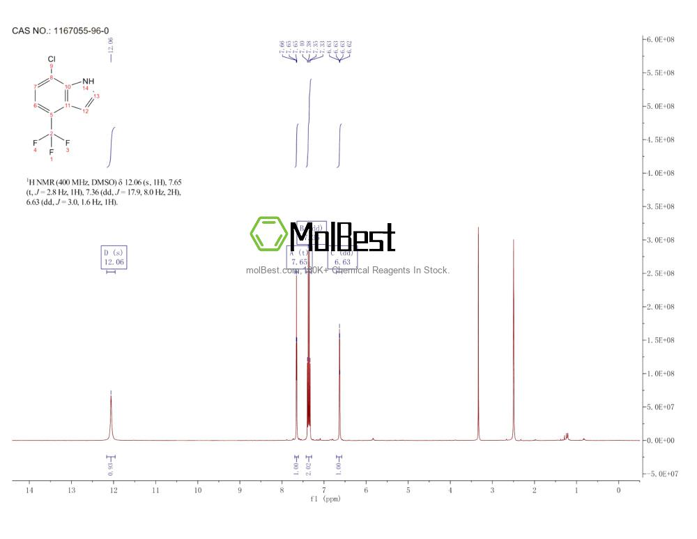 Physical sample testing spectrum (NMR) of 1167055-96-0