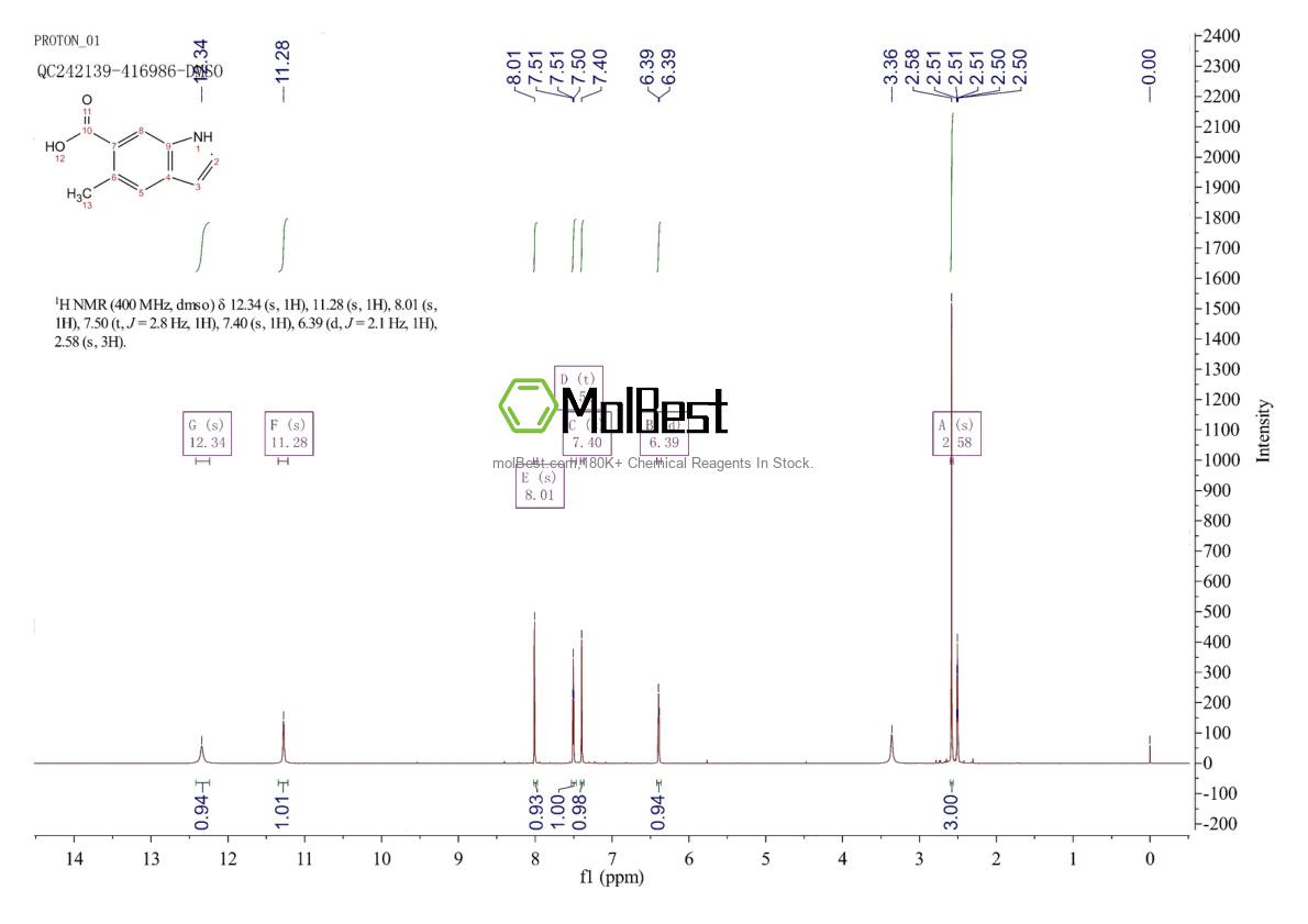 Physical sample testing spectrum (NMR) of 1167056-00-9