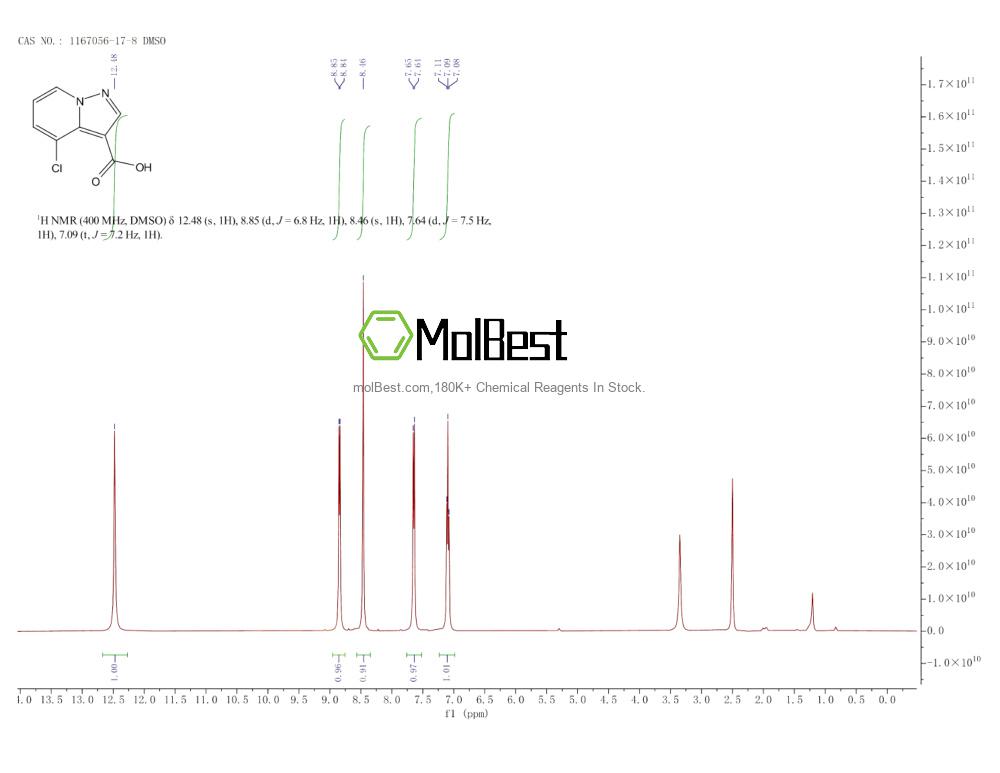 Physical sample testing spectrum (NMR) of 1167056-17-8