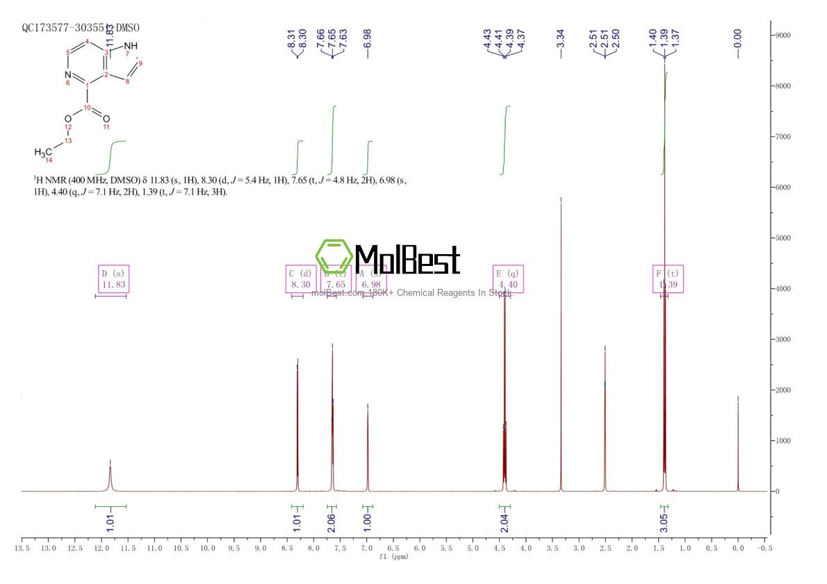 Physical sample testing spectrum (NMR) of 1167056-36-1