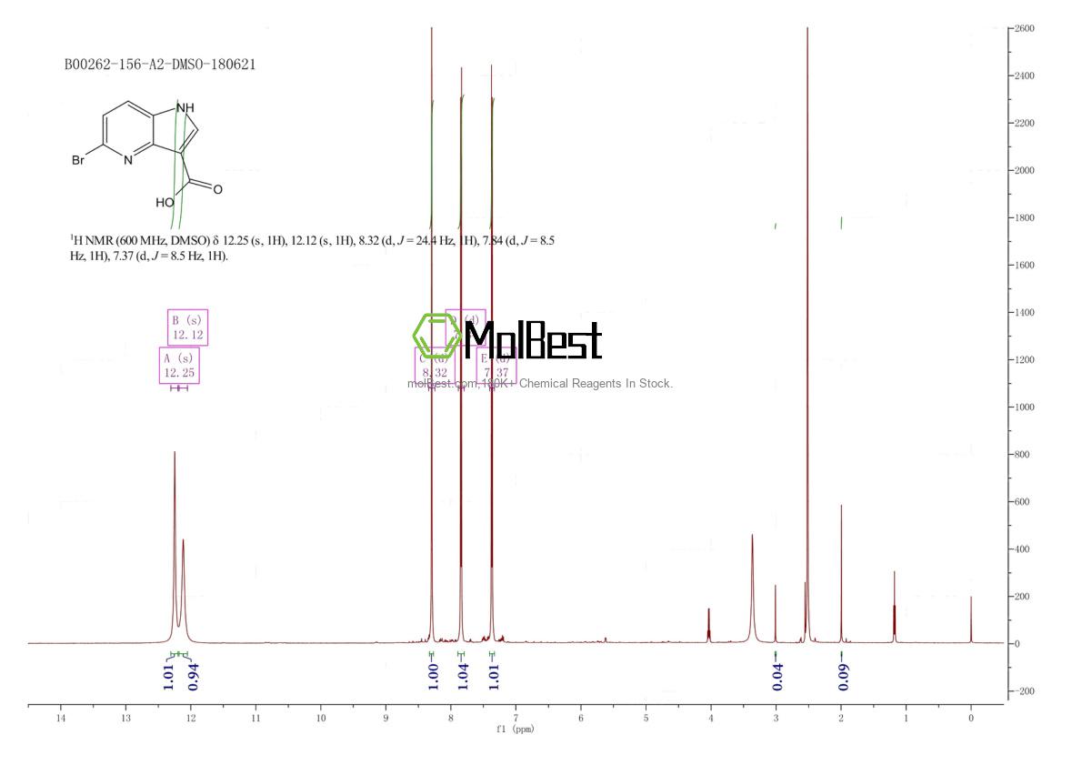 Phổ kiểm tra mẫu thực (NMR) của 1167056-46-3