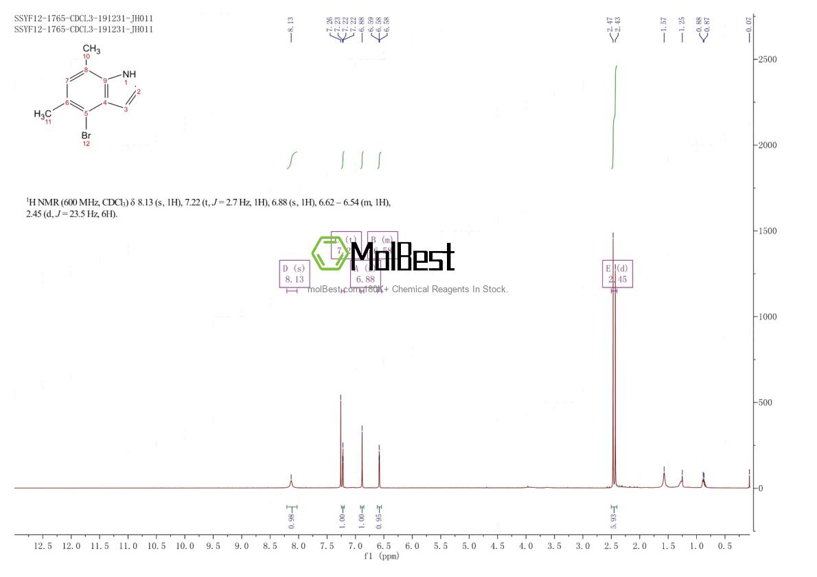 Phổ kiểm tra mẫu thực (NMR) của 1167056-53-2