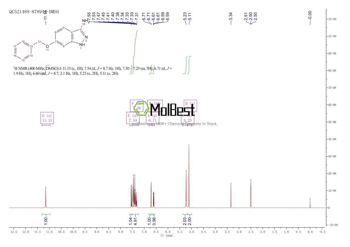 Spektrum pengujian sampel fisik (NMR) 1167056-55-4