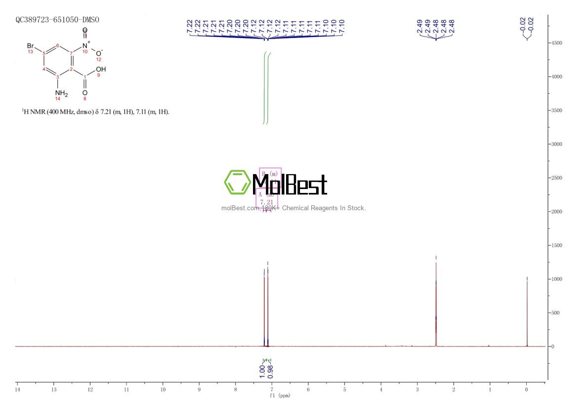 Espectro de teste de amostra física (NMR) de 1167056-67-8