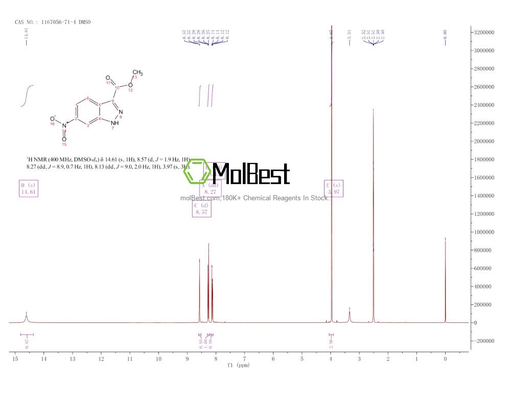 Phổ kiểm tra mẫu thực (NMR) của 1167056-71-4