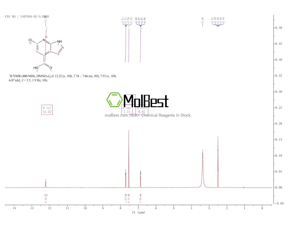 Espectro de teste de amostra física (NMR) de 1167056-92-9