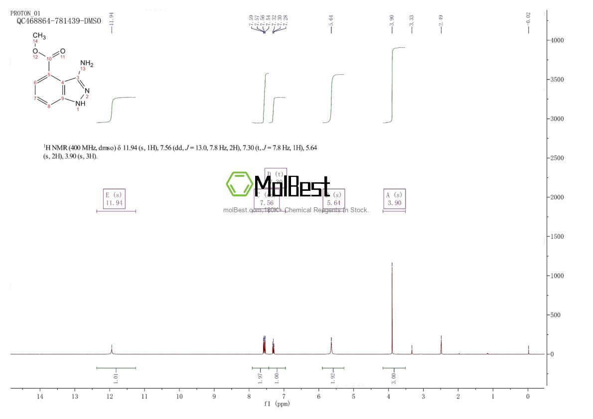 Physical sample testing spectrum (NMR) of 1167056-94-1