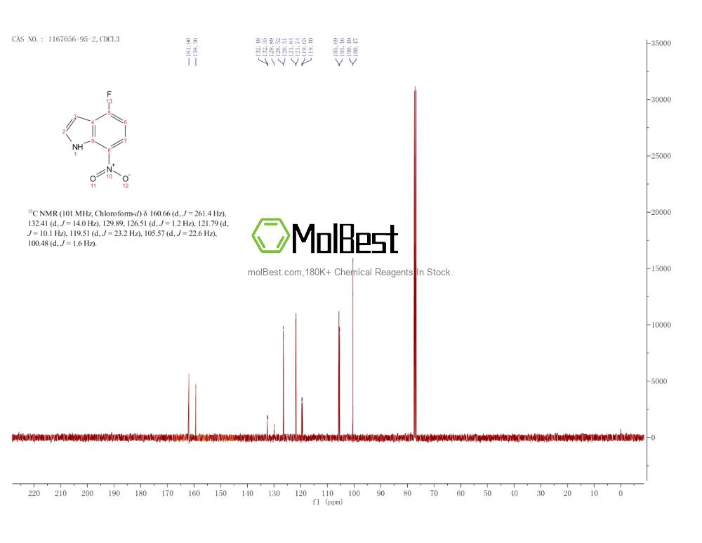 Phổ kiểm tra mẫu thực (NMR) của 1167056-95-2