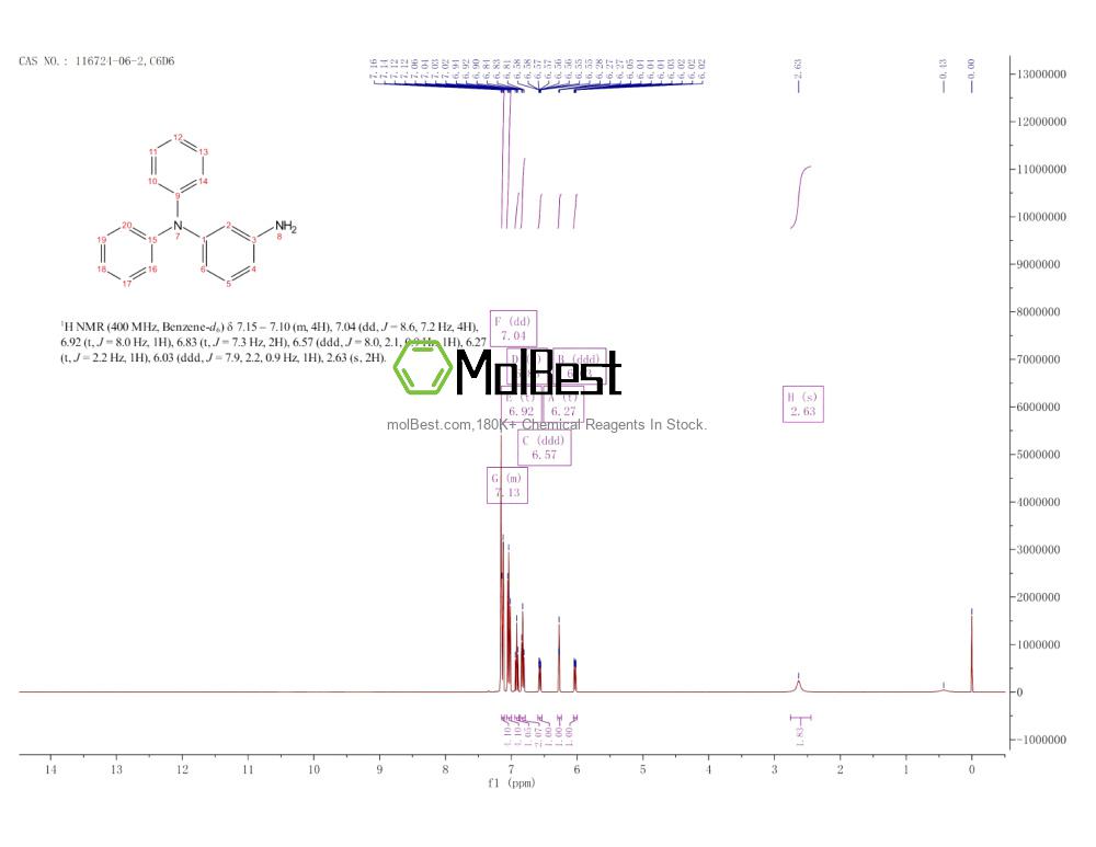 Physical sample testing spectrum (NMR) of 116724-06-2