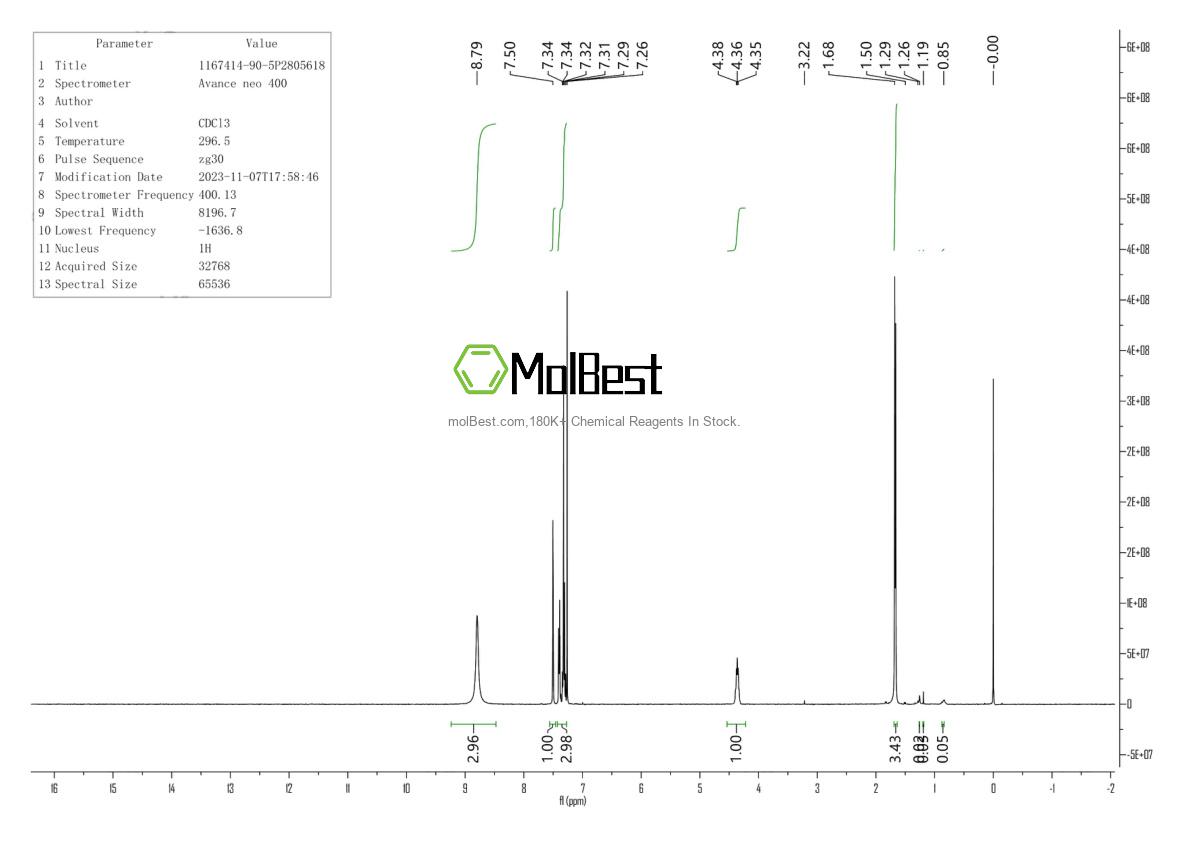 Phổ kiểm tra mẫu thực (NMR) của 1167414-90-5