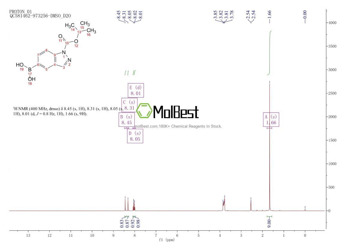 Physical sample testing spectrum (NMR) of 1167418-12-3